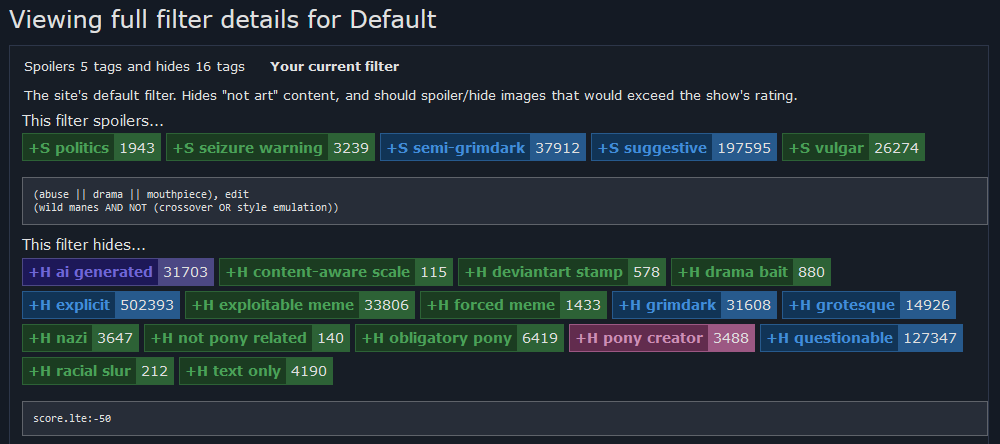 screenshot of the Default filter on Derpibooru